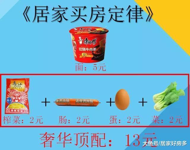 房价就是一碗营养面。