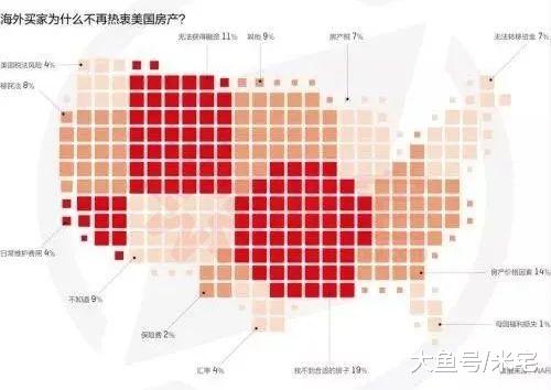 送车送游艇！还能上太空！这里买房送福利都没人买？