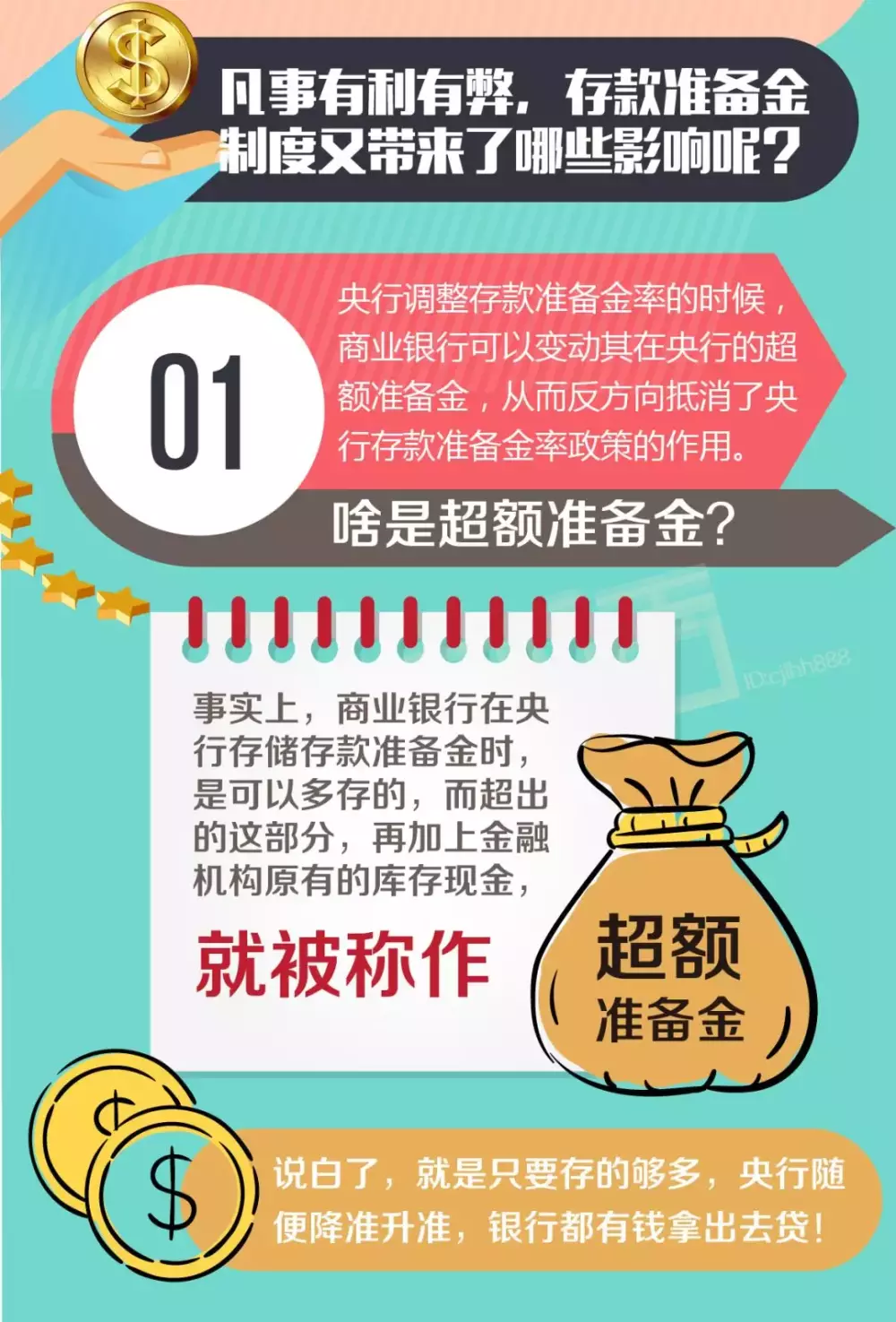 重磅利好! 央行突发降准, 释放资金约1.5万亿!