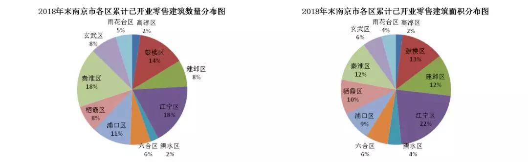 南京商业大扫描：“六朝金粉地，金陵帝王州”