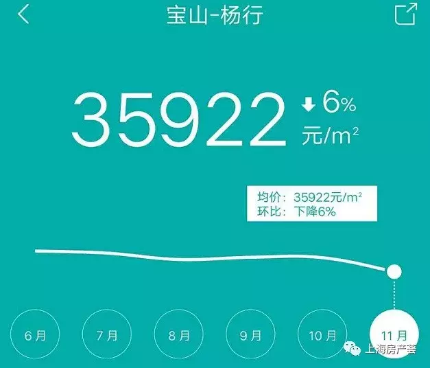 在魔都, 挤地铁到底是种什么体验? 论沪上各大轨交的拥挤度(上)