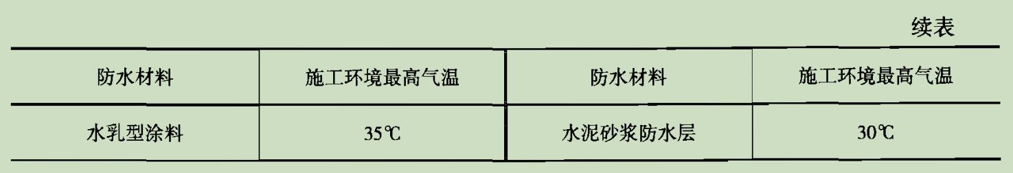高温天气施工技术