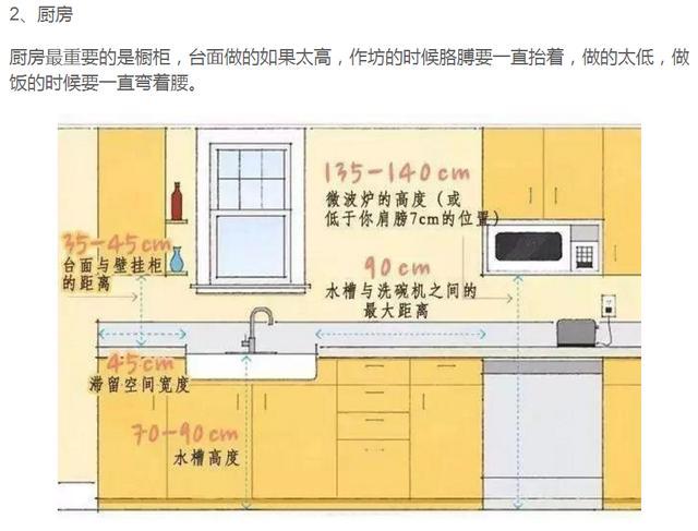 家庭装修中的4个装修尺寸数据你了解吗？精细到让你尖叫！