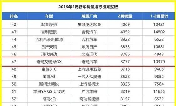 艾瑞泽GX全系1.5T比缤瑞厚道，为何销量差，网友：内饰做好点必胜