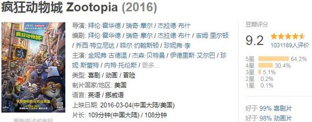 【北美】全球票房超过10亿美金的电影,你看过几部?