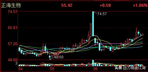 这些高利率的医药公司值得重点关注（附名单）