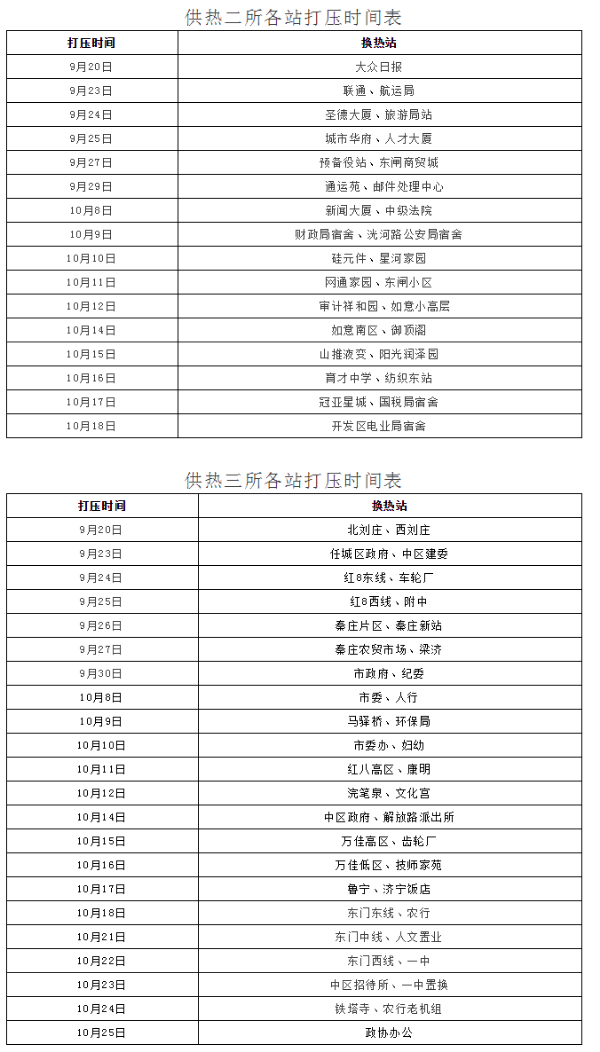 济宁人注意！济宁东郊热电供暖9月20日起开始注水打压！