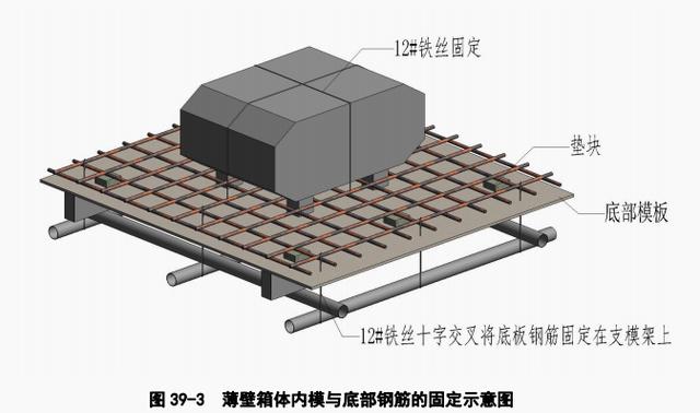 混凝土空心楼板定位抗浮施工