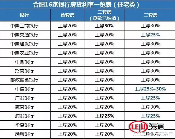 均价1.9万/㎡，合肥2盘入市遭抢！3大纯新盘齐出山