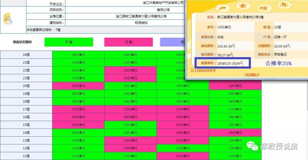 福建楼市神奇的存在：连江两盘新领预售，房价直逼福州市区