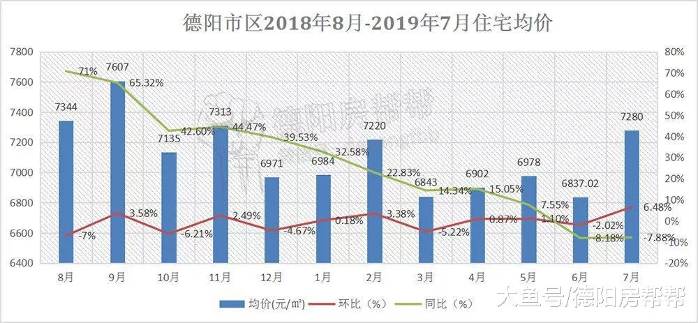 德阳改善买房新招，要买就买两套？这波操作666666...