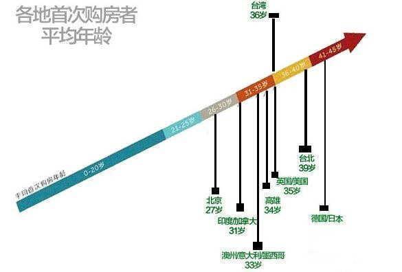 賣地井噴150億，北京通州首次出讓限競房