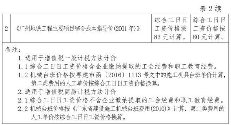 2019年最新广州市建设工程人才价格信息通知