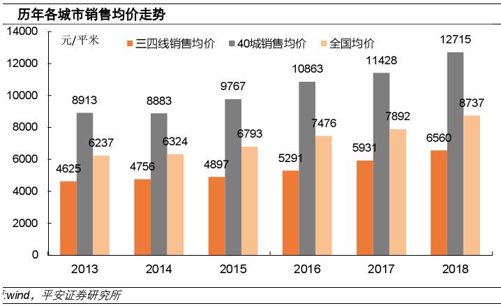 機構：今年地產投資增速為2%，向松祚：大規模造房的歷史已經結束