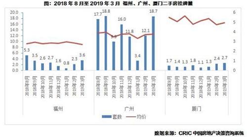 2年限售期已满，二手房源增多房价有可能下跌吗？