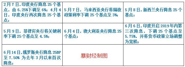 两个重磅大消息！楼市趋势再现
