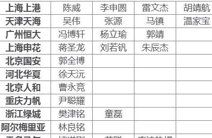 2020东京奥运会男足亚洲区预选赛赛程