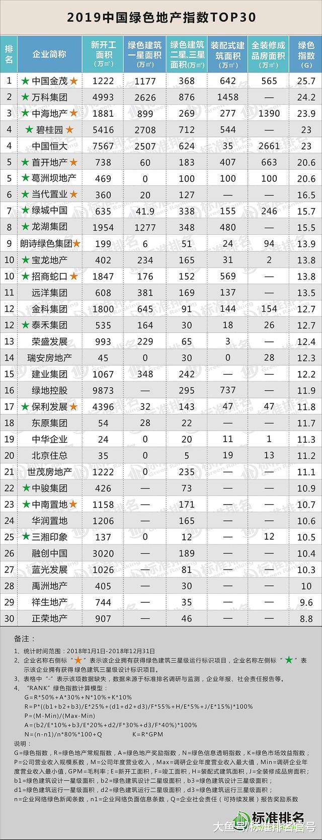 前7月销售350亿增四成，禹洲地产债务合理毛利率创新低