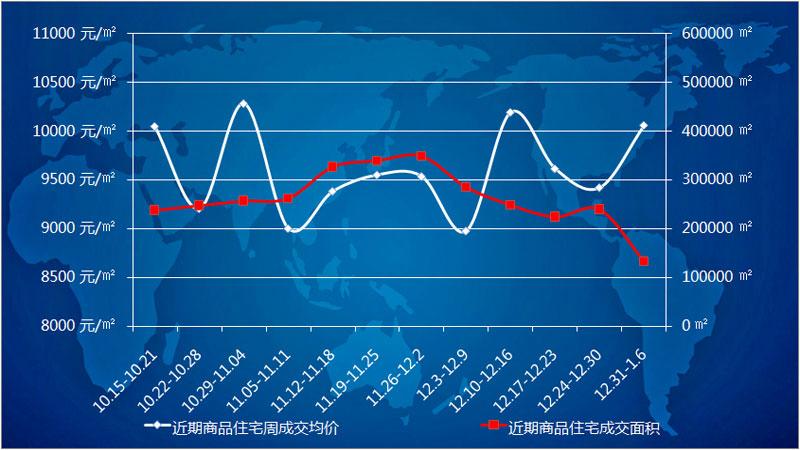 购房者: 你是要成交还是要高价? 开发商: 别废话, 我要钱!