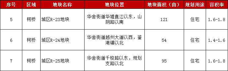 吐血整理！绍兴楼市年中报告来了！
