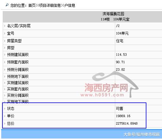 福州城南一楼盘76套住宅取得预售 单价1.98万元/㎡起