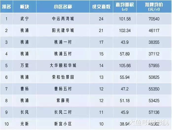 【二手房月報】一個不注意，1月市場量要重回2018年巔峰了