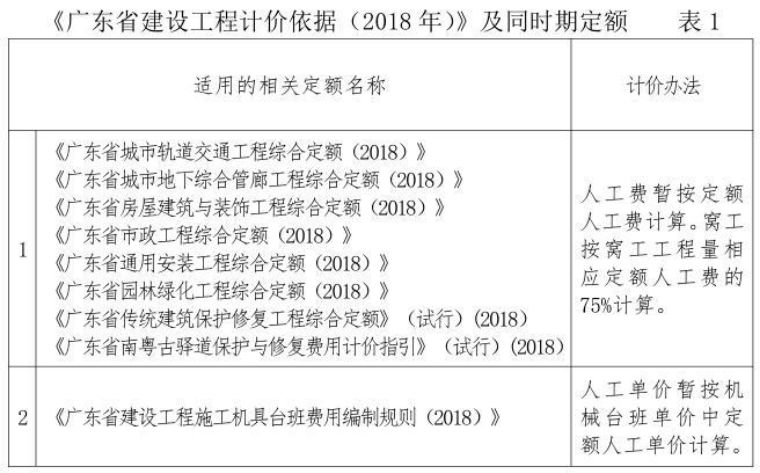 2019年最新广州市建设工程人才价格信息通知