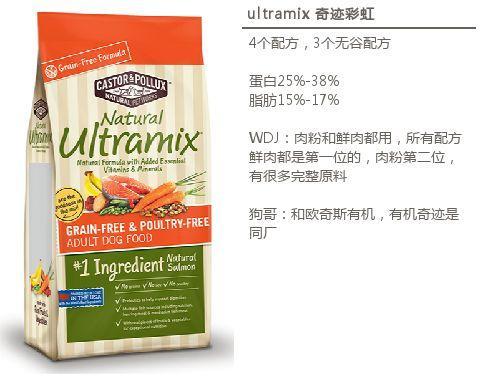 进口狗粮最佳选购指南，2019 最新美国WDJ推荐干粮翻译