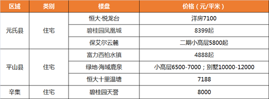 每周房价|双十一优惠大清单！11月11日石家庄216个楼盘新报价