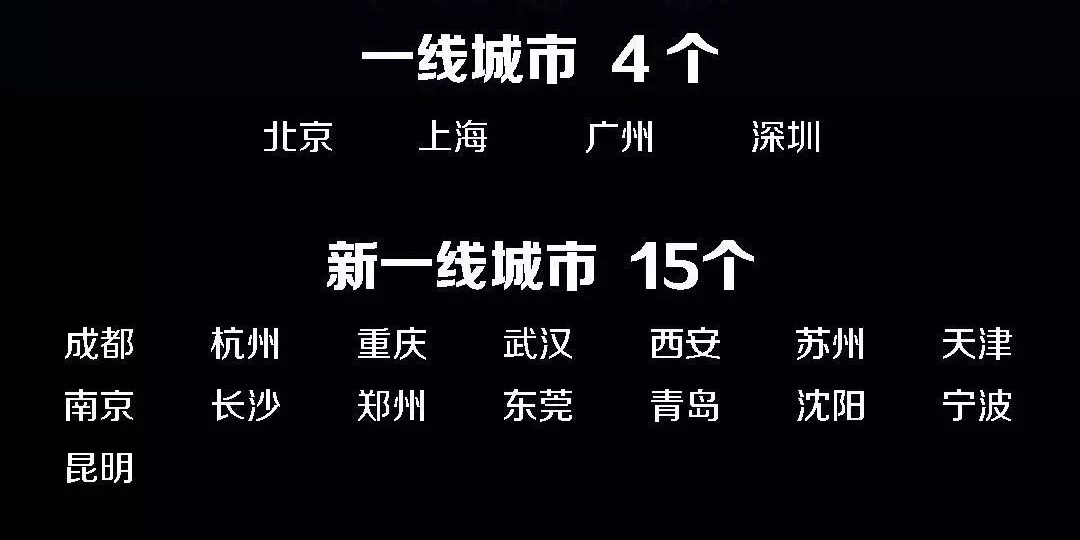 买房的另一层意义：占位