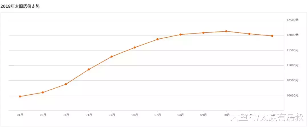 谁能想到，2019年太原的土拍市场会这么火？