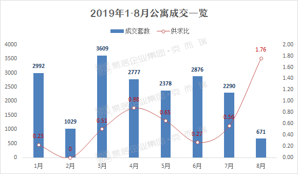 白云又冒出一个全新盘！总价25万起，月租4800元？