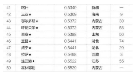 中国到底有多少空房子？谜底揭开