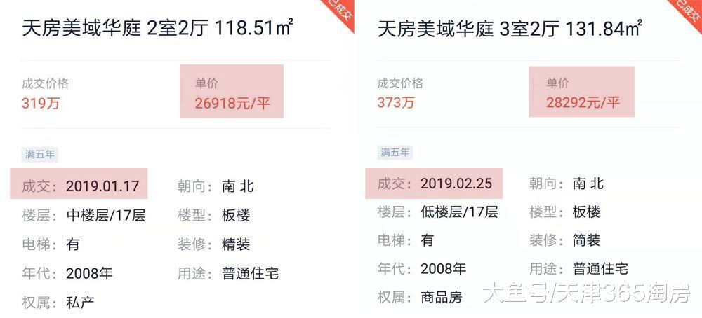 太邪乎！93个板块全部上涨，天津二手房价格“逆天”！
