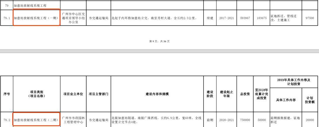 大灣區時代，白鵝潭叫價10萬+？別慌，首付百萬還有機會