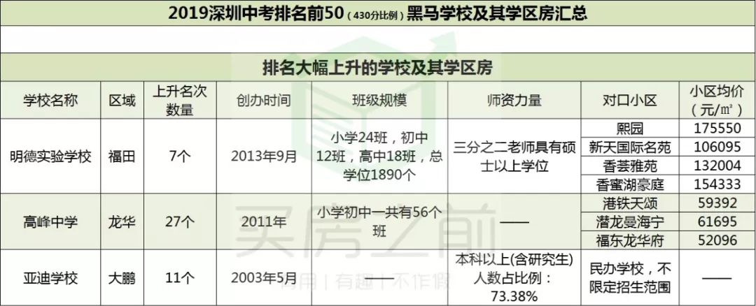 大运新城公寓开盘遇冷：1小时结束选房，最终去化不到2成