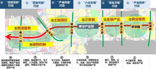 想抓住湾区最新商机？32㎡多功能小户型，了解一下