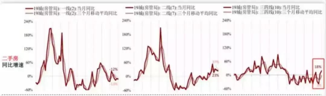 楼市迎来最后一战！拼了！