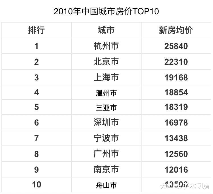 接下来，房价到底会横盘多长时间？