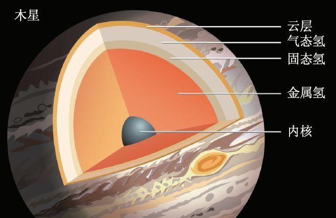 假如把一百立方米的水压缩成一立方米，结果会怎样？