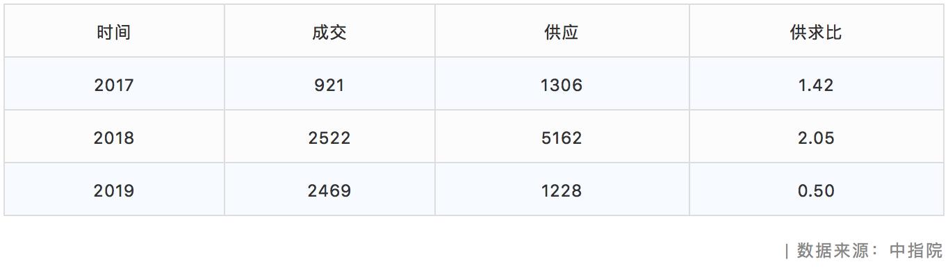 不够卖！白云一套两人抢！价值爆发在即