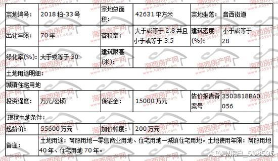 土地市場戰火延燒|經過3小時鏖戰，福清五幅地拍出28.671億！