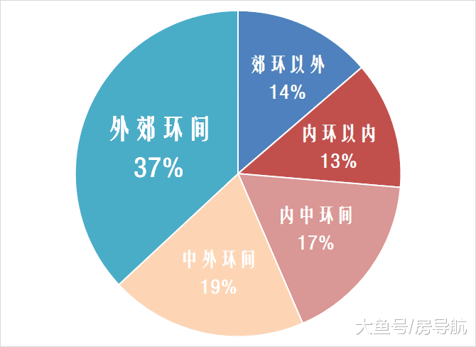 统计发布：7月上海楼市依然坚挺，二手成交数量依旧突破2w套！