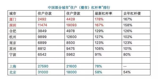 这20个城市, 房价跌得最多!
