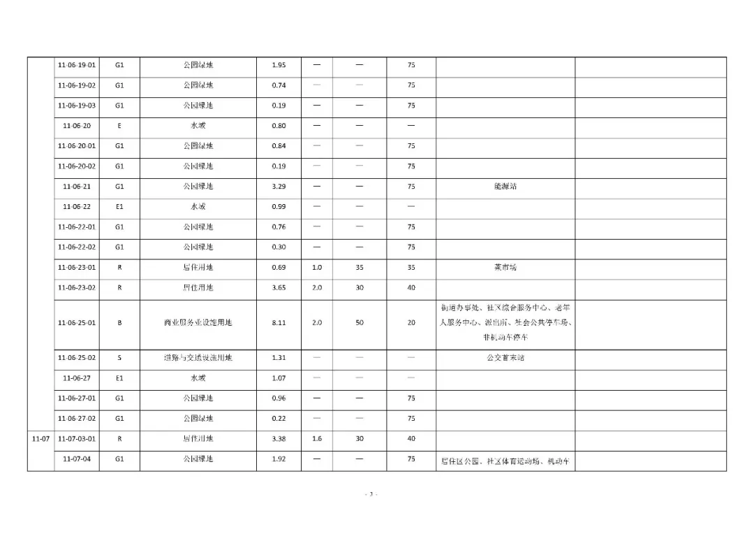 天津环内板块规划方案曝光！涉及住宅、地铁、学校