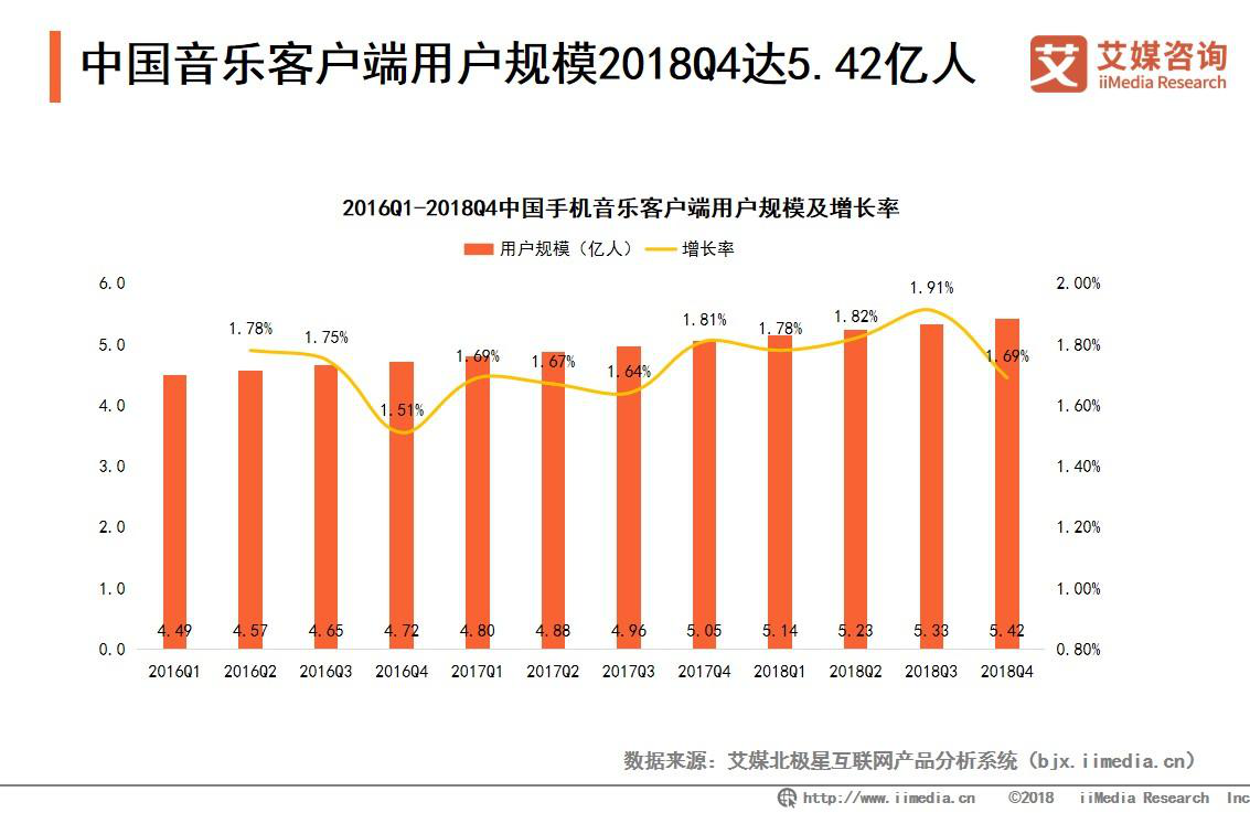 解读中国在线音乐市场发展趋势