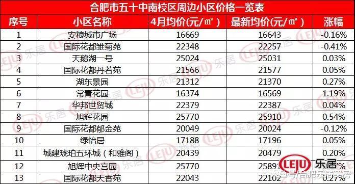 刚刚！合肥市2019年中小学招生方案出炉，学区划分时间公布！