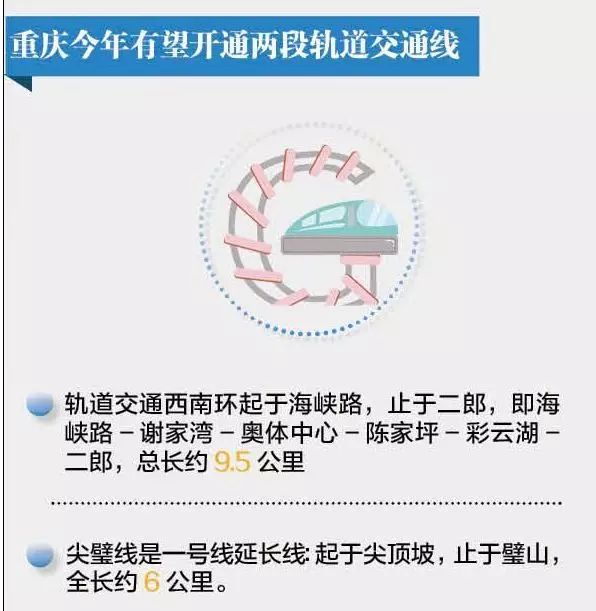 【阿貍地產說】重慶軌道交通環線、4號線已支持掃碼購票，另外更有這些好消息！