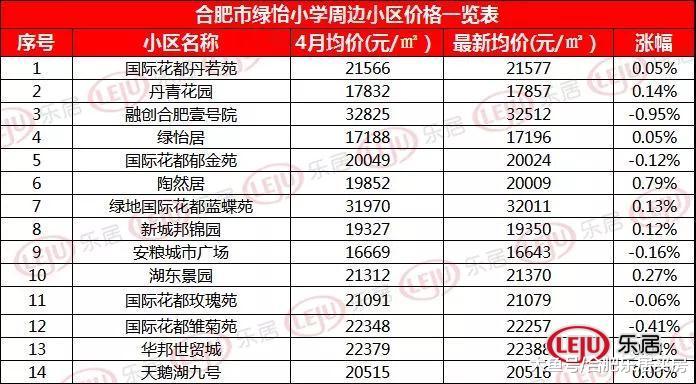 刚刚！合肥市2019年中小学招生方案出炉，学区划分时间公布！