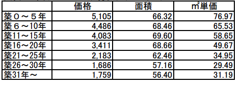 日本买房中介最忌讳的3个话题，今天我们就公开聊个明白！